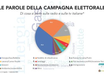 Elezioni, su radio e tv se ne parla ogni 2 minuti