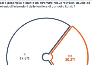 Stop al gas russo, italiani pronti ad affrontare nuove restrizioni