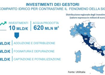 Acqua, dalle imprese 10 mld contro gli effetti dei cambiamenti climatici