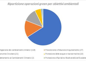 Il Business Matching di Sace per la transizione energetica