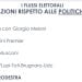 Elezioni, successo del centrodestra ma il travaso di voti premia FdI
