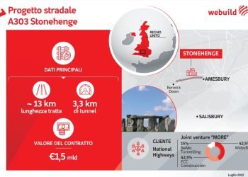 Webuild, maxi contratto da 1,5 miliardi in consorzio nel Regno Unito