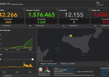 Covid Sicilia, 875 nuovi contagi: 68 a Ragusa