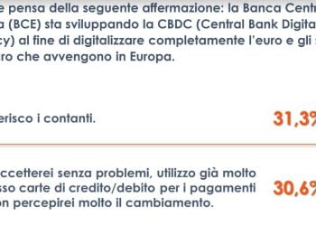 Criptovalute sempre più conosciute ma gli italiani rimangono scettici