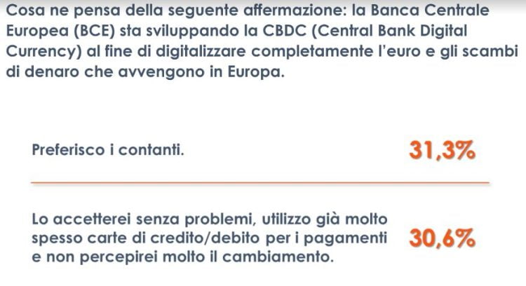 Criptovalute sempre più conosciute ma gli italiani rimangono scettici