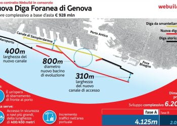 Consorzio guidato da Webuild costruirà la nuova diga foranea di Genova