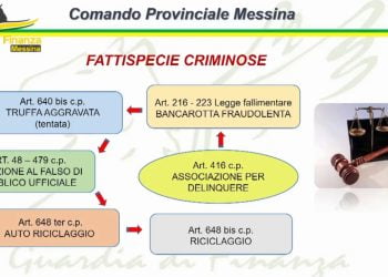 Bancarotta e riciclaggio, arrestato il sindaco di Montagnareale