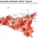 In Sicilia risale la curva epidemica del Covid, +7,65% positivi in una settimana
