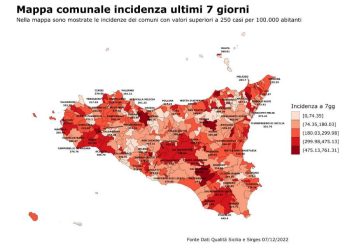 Covid, in Sicilia contagi e ospedalizzazioni in lieve aumento