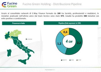 Rinnovabili, Fucino Green acquisisce la maggioranza di E-Way Finance