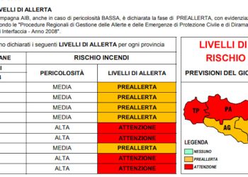 Il Dipartimento della protezione Civile della Sicilia per oggi ha annunciato un’allerta meteo per temperature elevate e rischio incendi