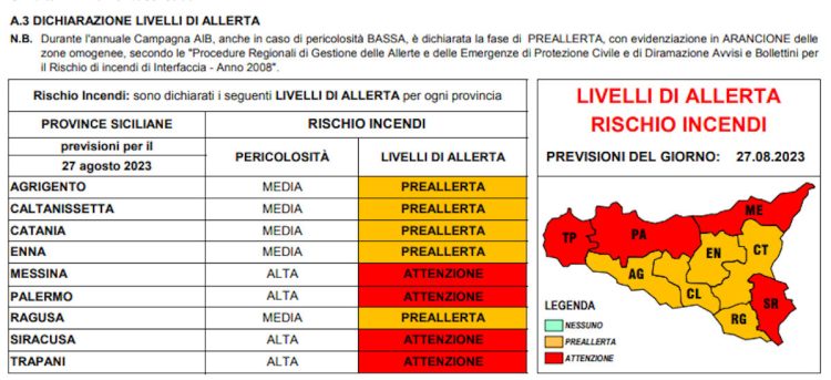 Il Dipartimento della protezione Civile della Sicilia per oggi ha annunciato un’allerta meteo per temperature elevate e rischio incendi
