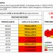 Il Dipartimento della protezione Civile della Sicilia per oggi ha annunciato un’allerta meteo per temperature elevate e rischio incendi
