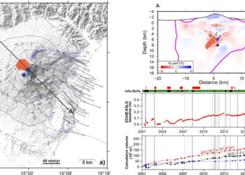 Le deformazione dell'Etna: spia del movimento del Magma