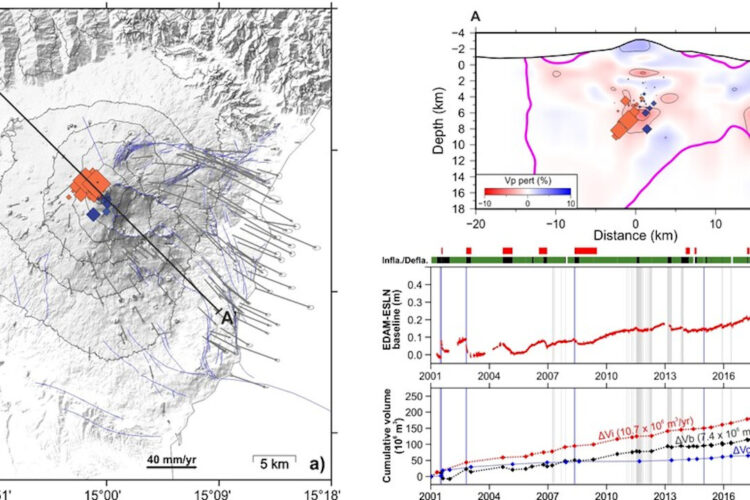 Le deformazione dell'Etna: spia del movimento del Magma