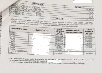 Confagricoltura Catania, decreti di pignoramento ed ipoteche per milioni di euro. È allarme tra i produttori