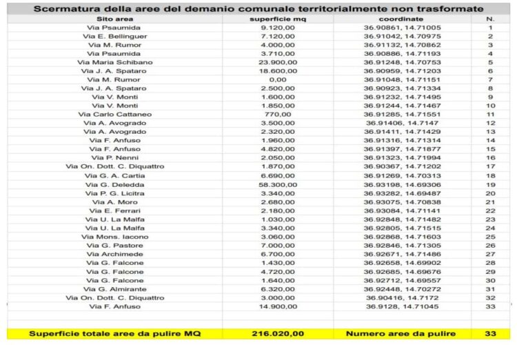 Prevenzione incendi a Ragusa: al via lavori in 33 aree urbane del demanio comunale