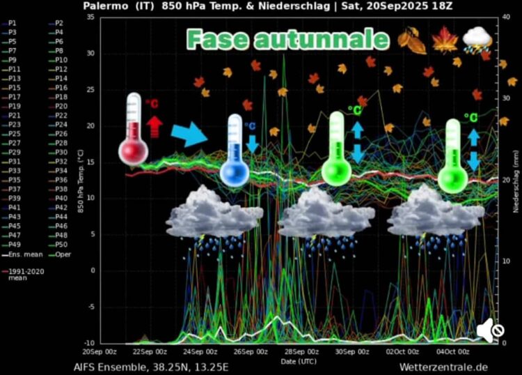 Maltempo Sicilia, flusso di correnti atlantiche porterà una tempesta equinoziale
