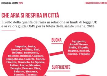 Ragusa tra gli 8 capoluoghi di provincia ad avere una qualità dell'aria buona