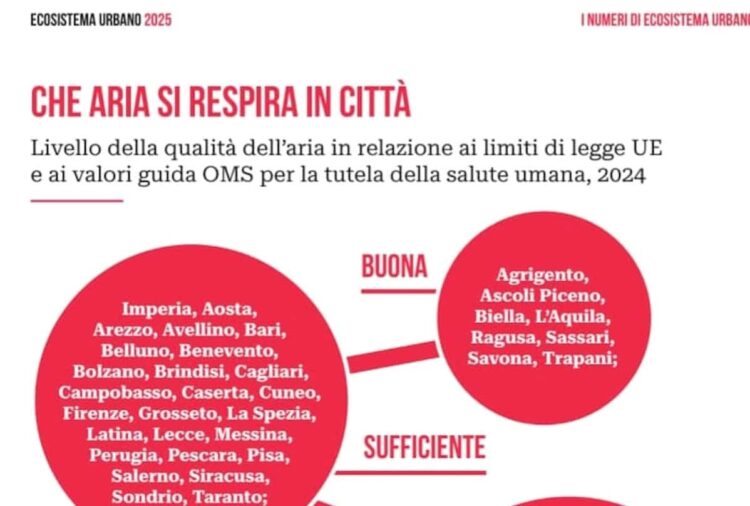 Ragusa tra gli 8 capoluoghi di provincia ad avere una qualità dell'aria buona