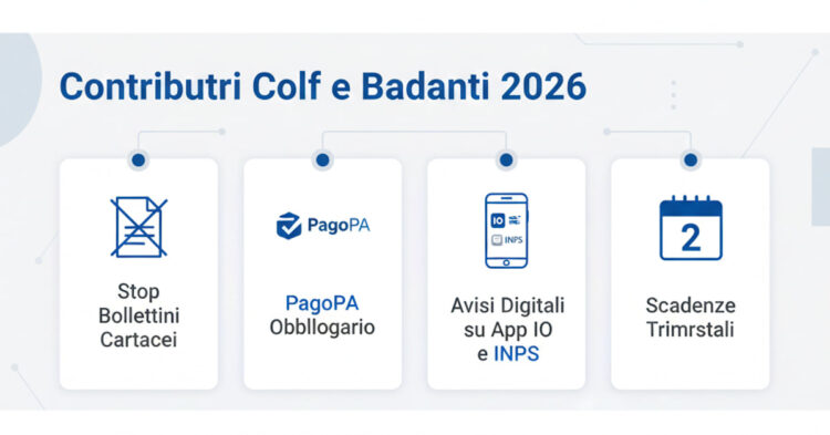 Pagamento contributi colf e badanti 2026: infografica con novità INPS, PagoPA e scadenze