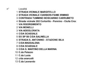 Ragusa Protezione Civile, finanziati interventi per 1,3 milioni di euro