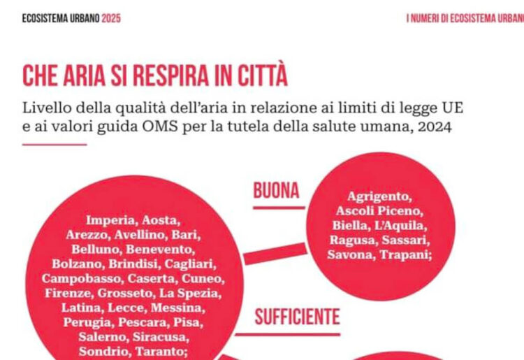 Che aria si respira a Ragusa?