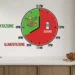 Digiuno intermittente 5 kg: tempi reali per dimagrire