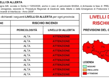 Tabella della Protezione Civile della Sicilia con i livelli di allerta rischio incendi del 21 luglio 2026: tutte le province siciliane sono in livello di attenzione con pericolosità alta