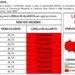 Tabella della Protezione Civile della Sicilia con i livelli di allerta rischio incendi del 21 luglio 2026: tutte le province siciliane sono in livello di attenzione con pericolosità alta