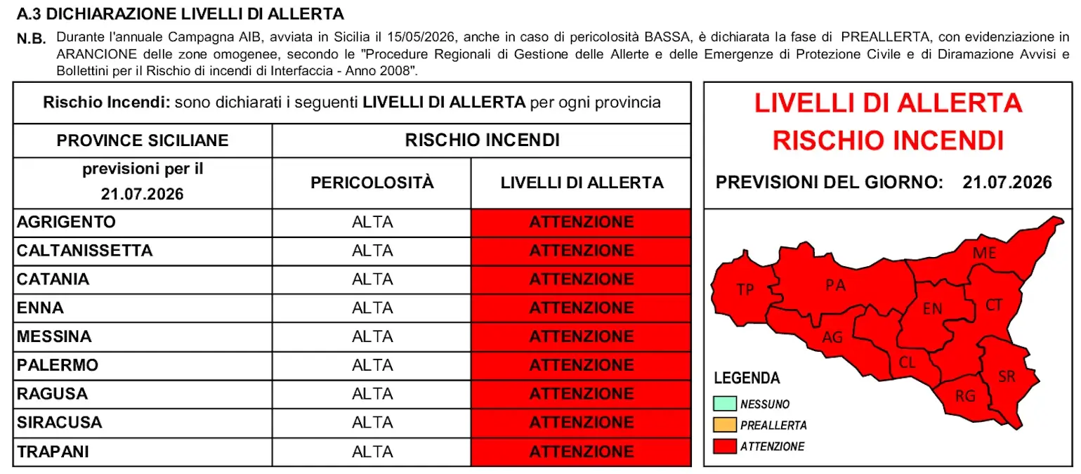 Meteo Sicilia, caldo estremo e allerta rossa incendi in tutta l’isola